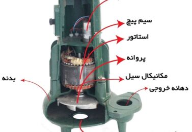 موارد استفاده از پمپ لجن کش چیست؟